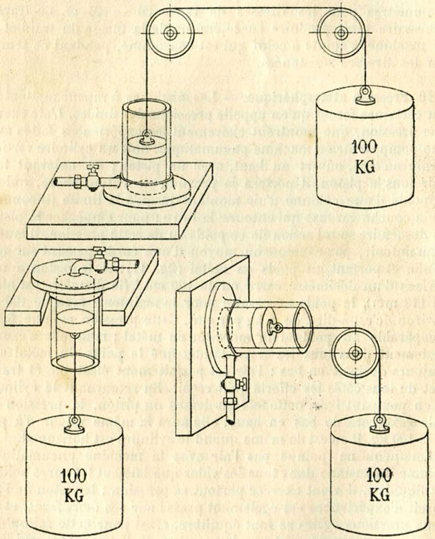 Fig. 11. - Pression atmosphérique verticale de haut en bas ; pression atmosphérique verticale de bas en haut ; pression atmosphérique horizontale.