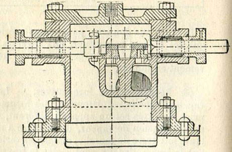 Fig. 98. - Régulateur du type Crampton, à deux tiroirs, avec contre-tige.