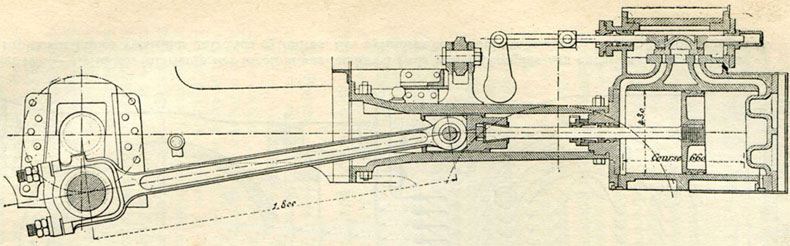 Fig. 106. - Mécanisme des locomotives n<SUP>os</SUP> 621-706 des chemins de fer de l’Ouest.