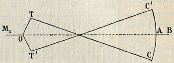 Fig. 159. - Coulisse de Stephenson à barres croisées (disposition peu usitée sur les locomotives).