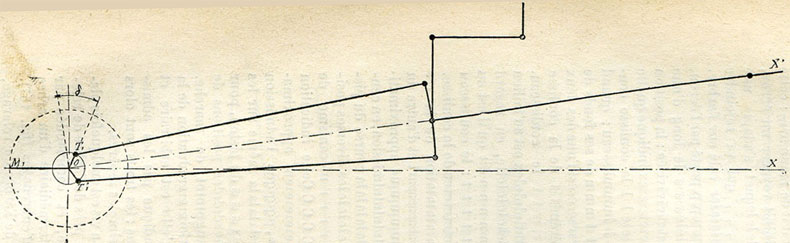 Fig. 169. - Distribution par coulisse de Stephenson avec obliquité de l’axe du mouvement du tiroir.
