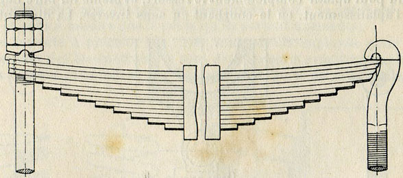 Fig. 201. - Attache des tiges de suspension par écrous (à gauche), et par crochet (à droite).