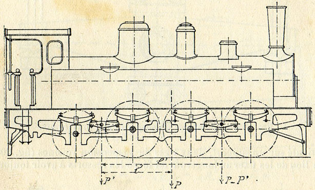 Fig. 211. - Répartition d'une charge entre deux points d'appui, pour une locomotive à quatre essieux, à l'aide de balanciers.