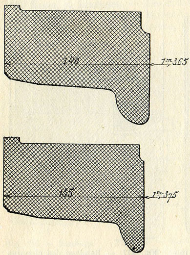 Fig. 218. - Profils des bandages des chemins de fer de l'Ouest : type normal et type à boudin mince pour roues intermédiaires de locomotives.