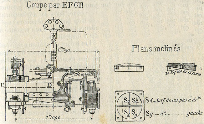 Fig. 228 bis. - Bogie des locomotives des chemins de fer de Paris à Lyon et à la Méditerranée.