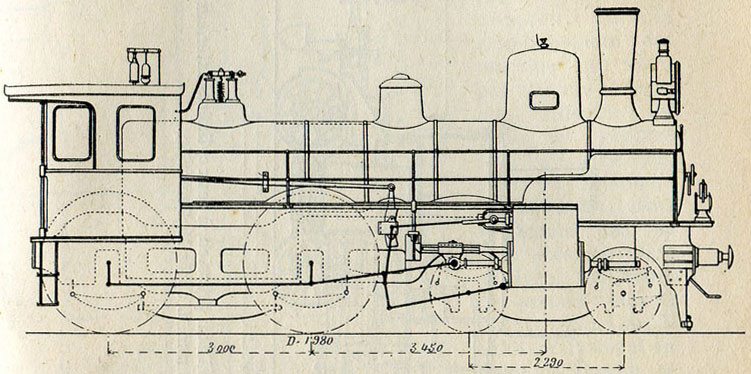 Fig. 253. - Locomotive à grande vitesse de l'État russe, à deux cylindres extérieurs de 460 à 670 mm, avec course de 650 mm. D'après M. Demoulin.