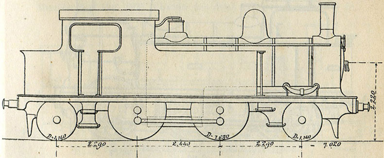 Fig. 282.	Locomotive-tender à 2 essieux couplés, du Great Eastern railway, avec essieu porteur à chaque extrémité. D'après M. Morandière.
